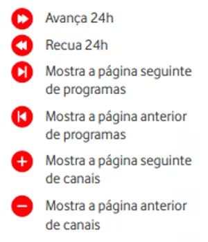 Botões Guia TV Vodafone