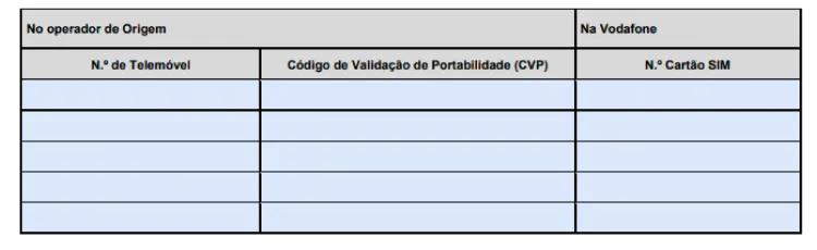 Formulário Portabilidade Vodafone