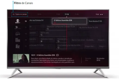 Menu Guia TV Vodafone