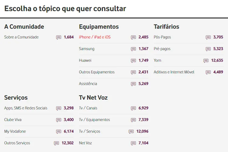 Tópicos Vodafone Fórum