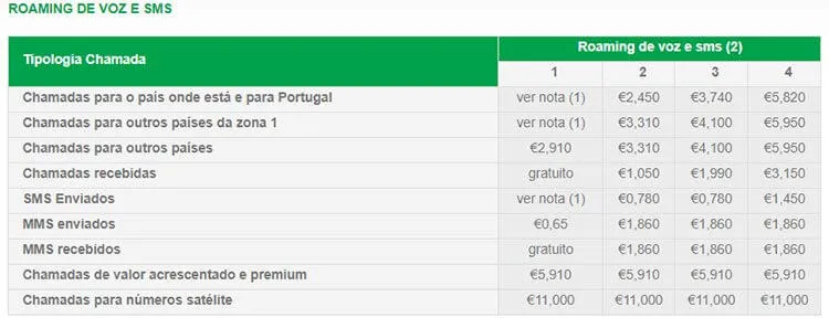 uzo roaming tabela base Voz