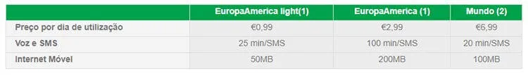uzo roaming tabela diaria